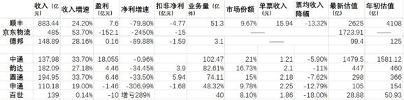 剛剛-行業(yè)大整頓！快遞不送上門-罰款2000！